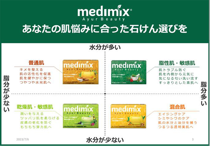 medimix 石鹸 成分